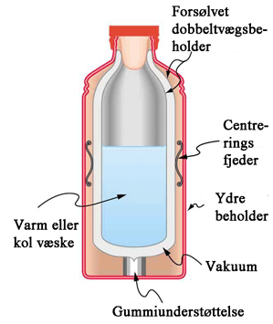 Opbygning af en termokande med glasinderflaske
