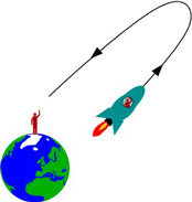 Tegning af raket, der flyver om Jorden
